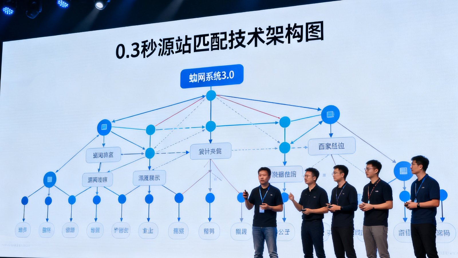 蜘蛛体育技术团队在发布会现场演示蛛网系统3.0版本，大屏幕展示0.3秒源站匹配的技术架构图