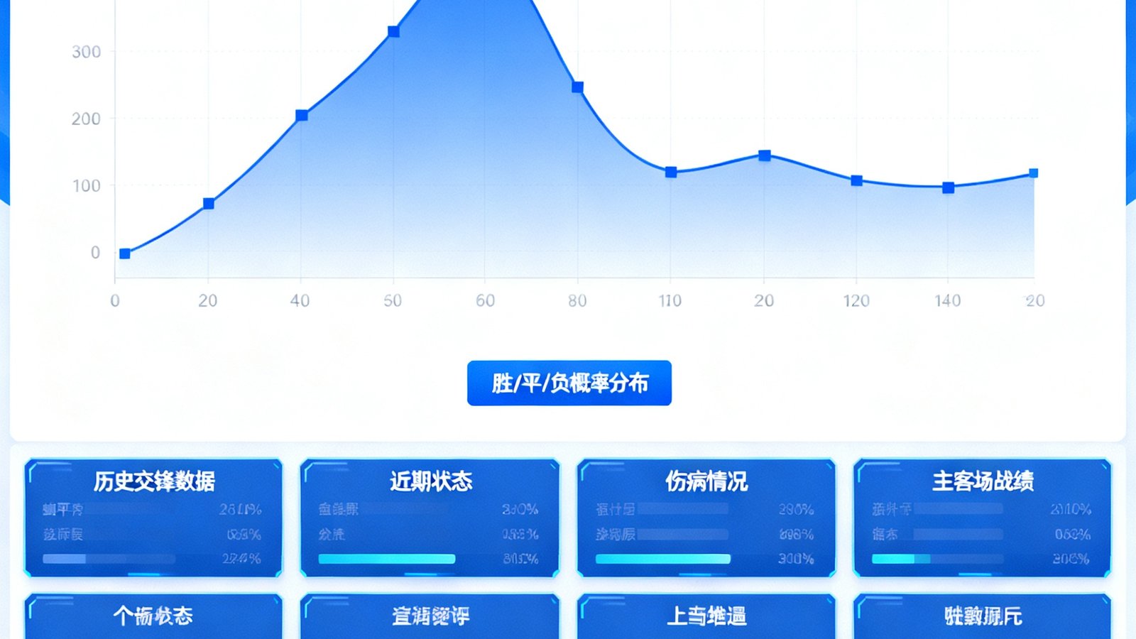 蜘蛛体育AI预测引擎的内测界面截图，显示了胜平负概率分布图和16个维度的数据分析面板